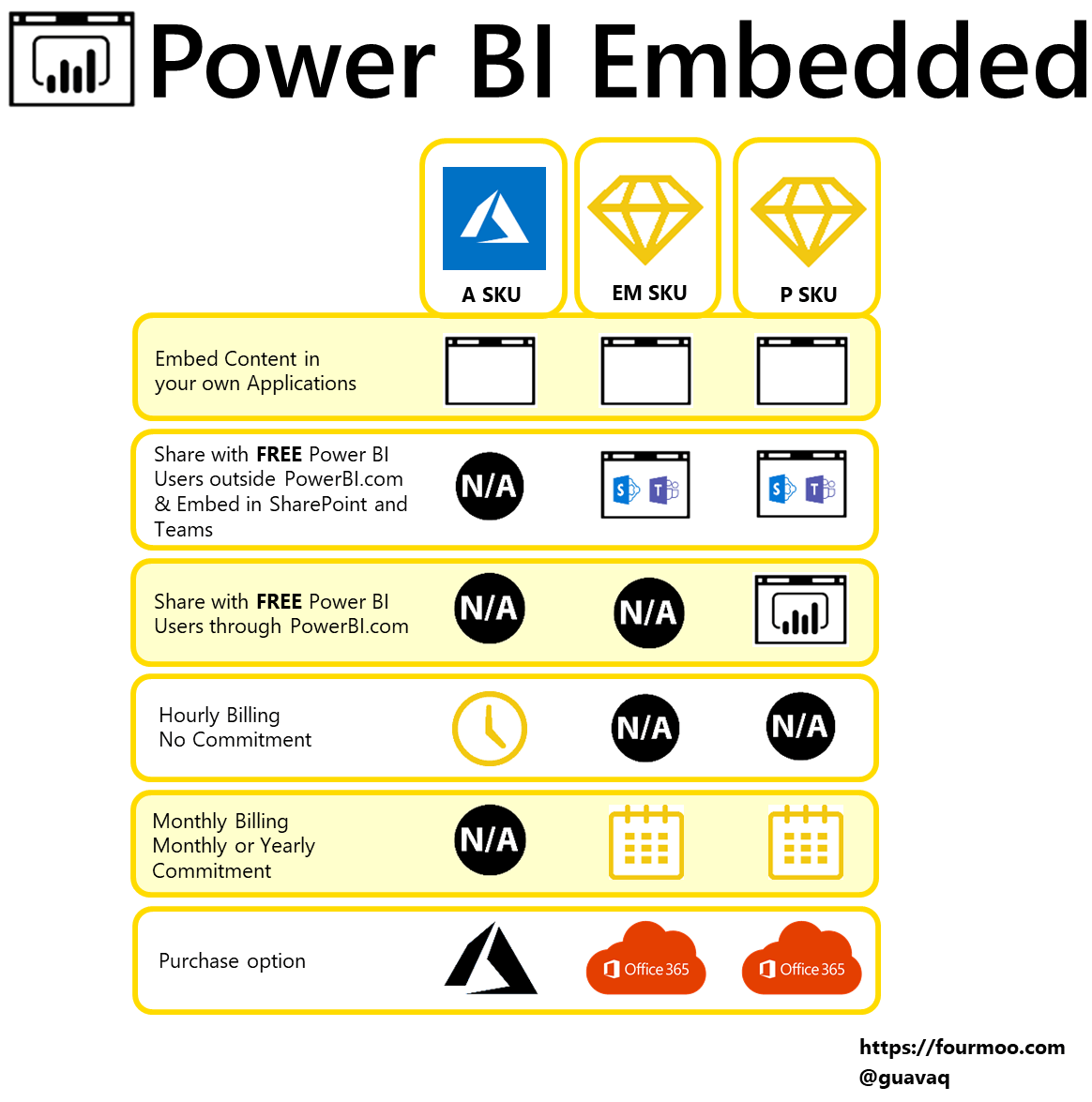 what is power bi embedded